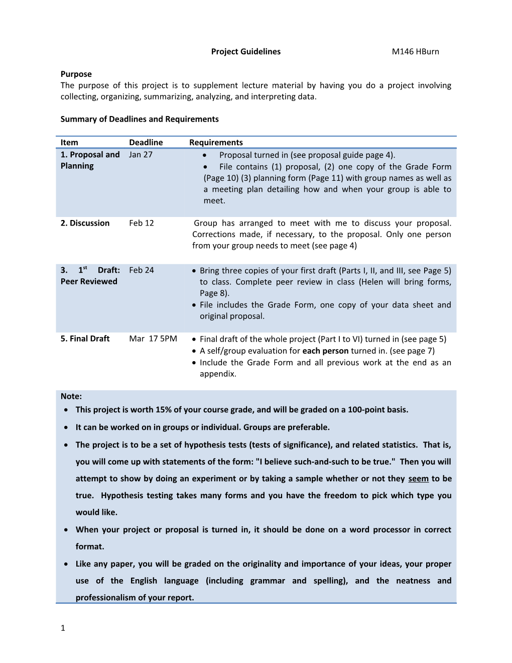 Summary of Deadlines and Requirements