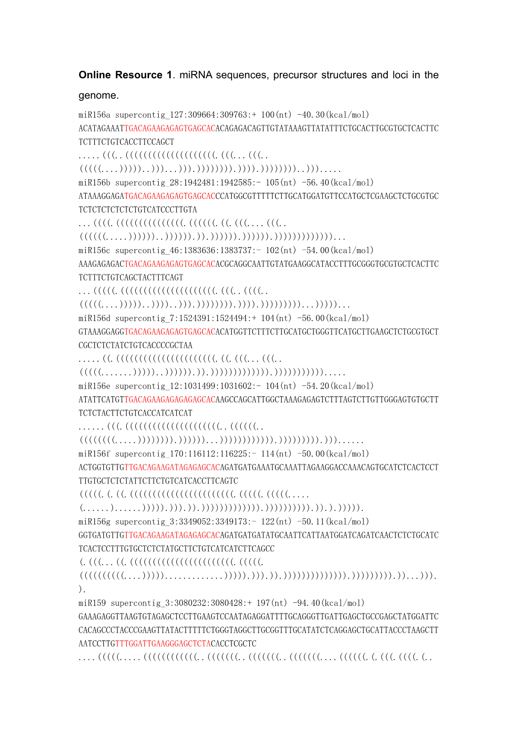 Online Resource 1 . Mirna Sequences, Precursor Structures and Loci in the Genome