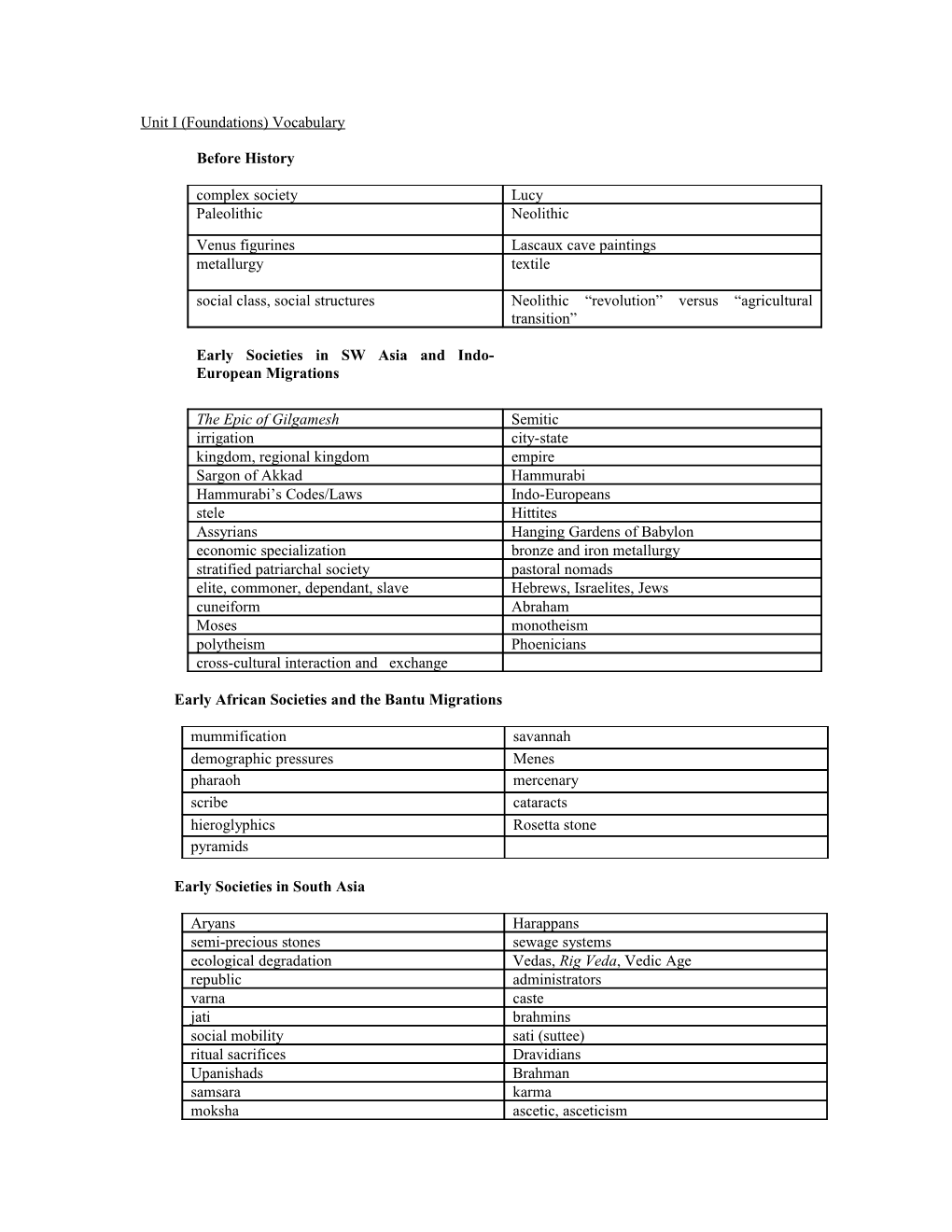 Unit I (Foundations) Vocabulary