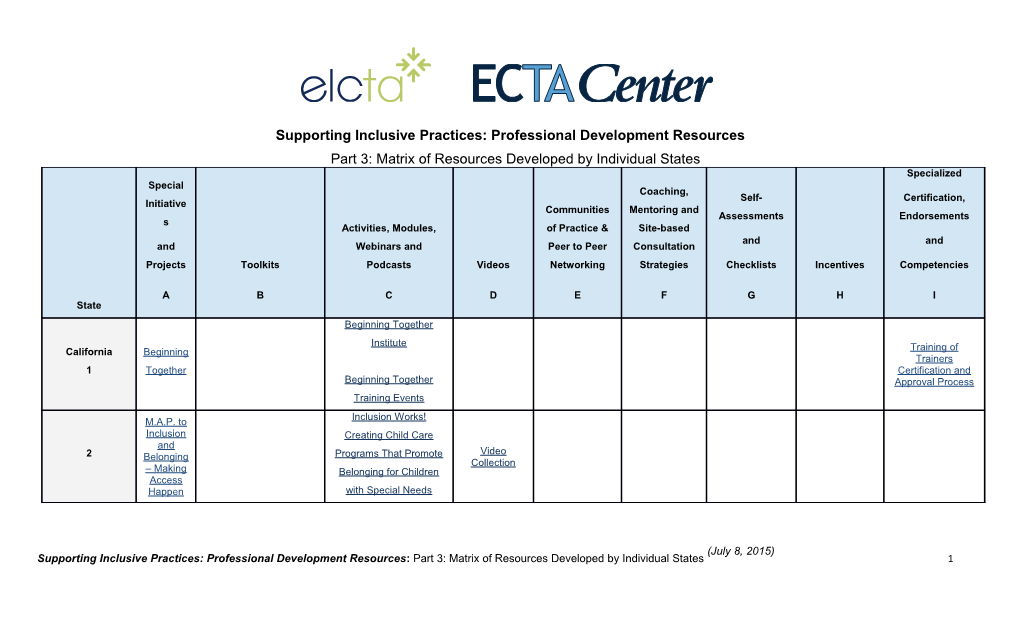 Supporting Inclusive Practices: Professional Development Resources