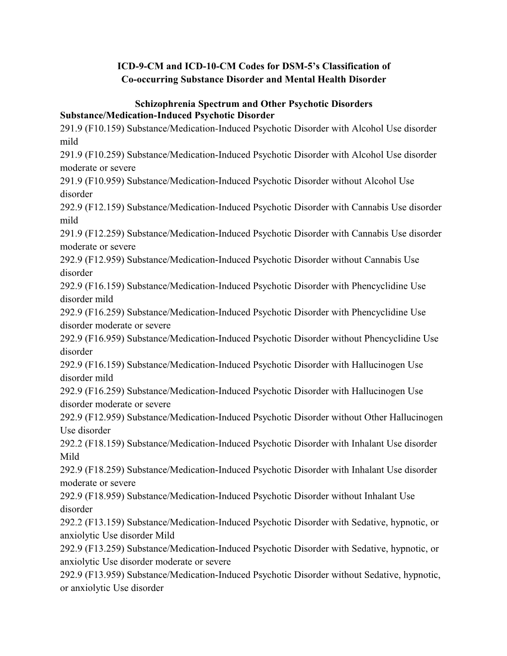 ICD-9-CM and ICD-10-CM Codes for DSM-5 S Classification Of