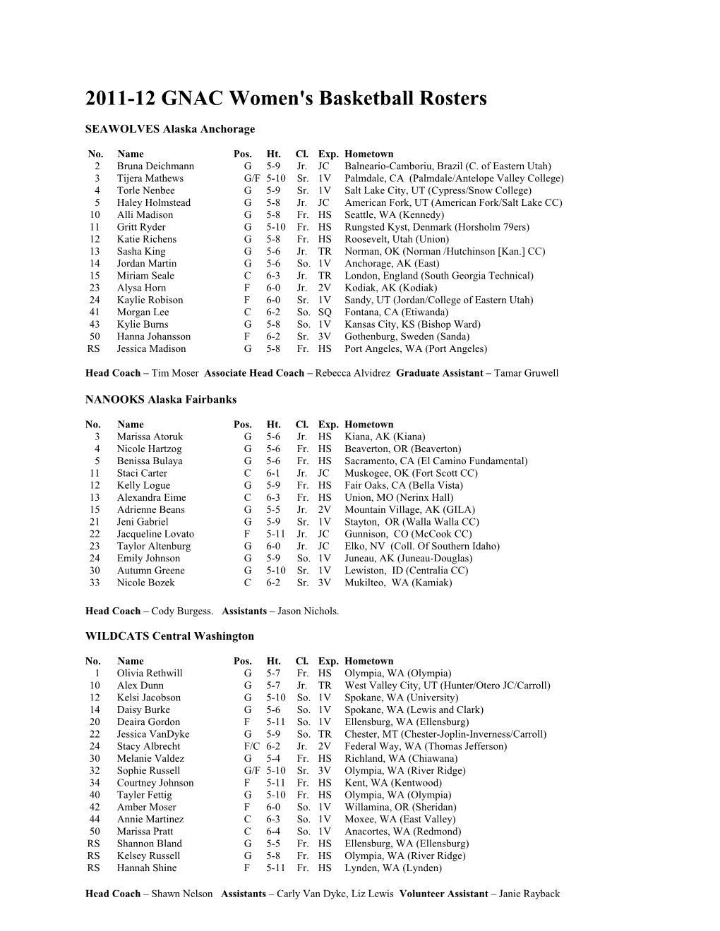 2001-02 GNAC Women's Basketball Rosters
