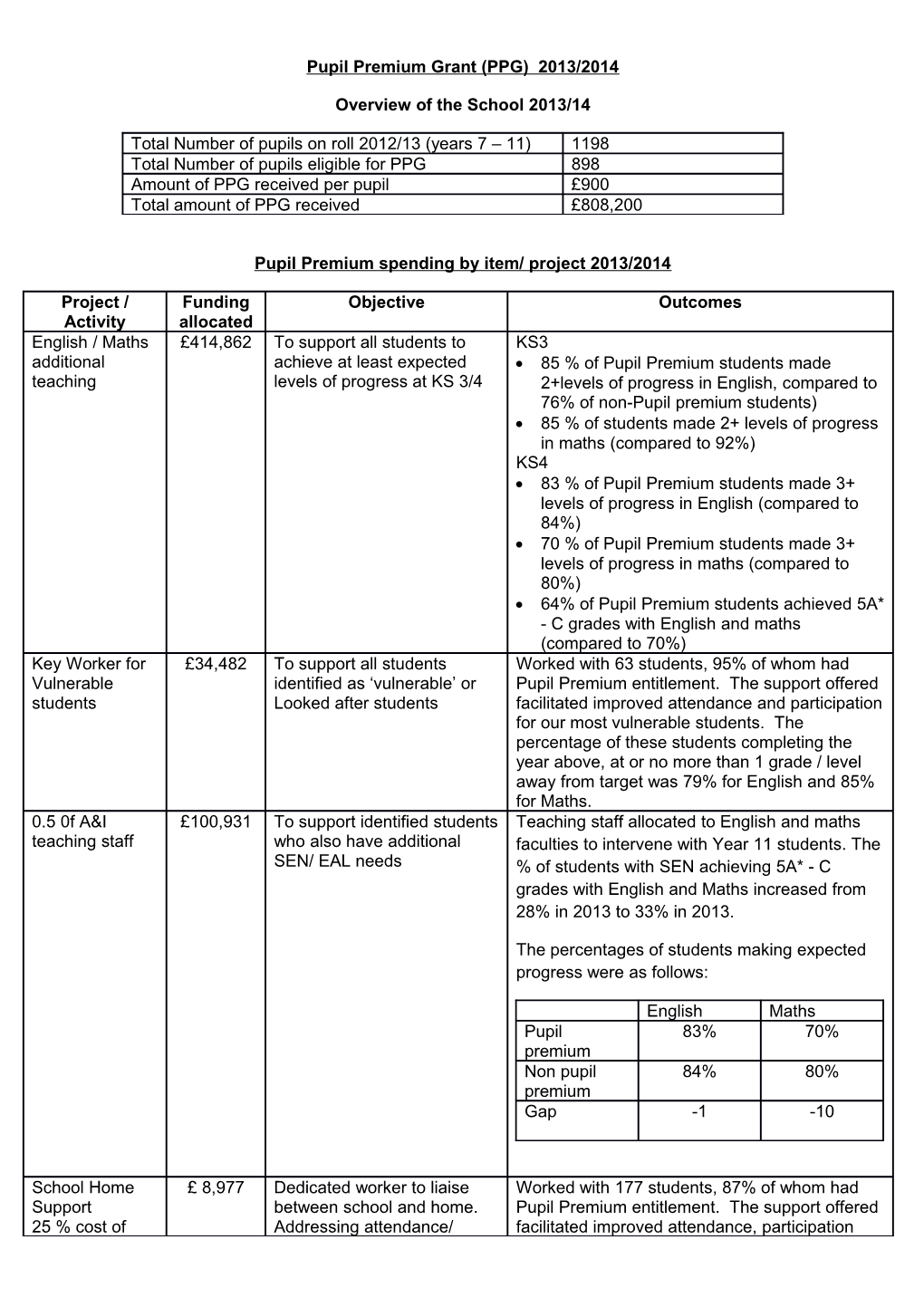 Pupil Premium Grant (PPG) 2013/2014