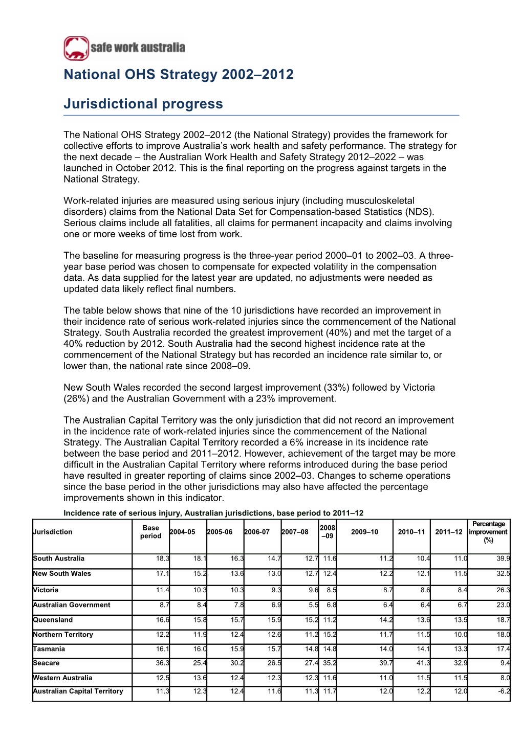 Jurisdictional Progress Against Targets Fact Sheet