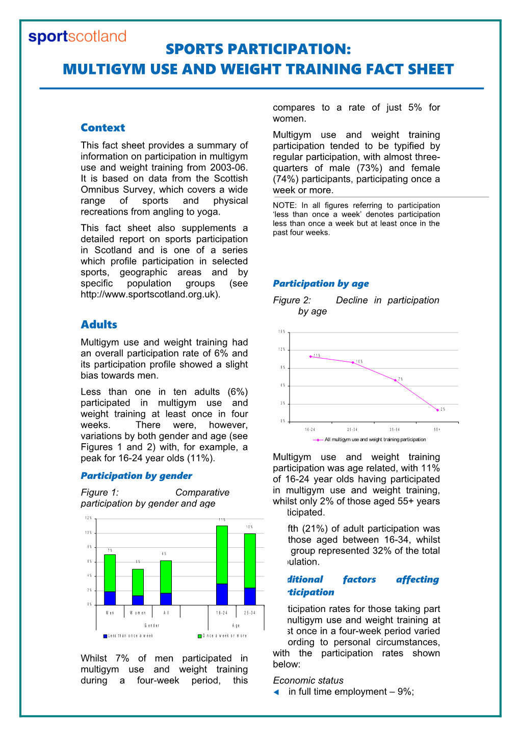 Multigym USE and Weight Training FACT SHEET