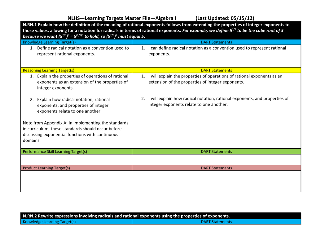 NLHS Learning Targets Master File Algebra I(Last Updated: 05/15/12)