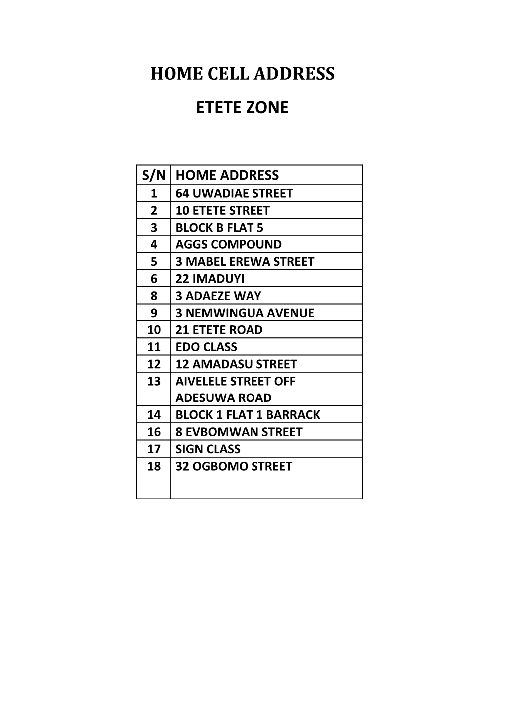 Home Cell Address