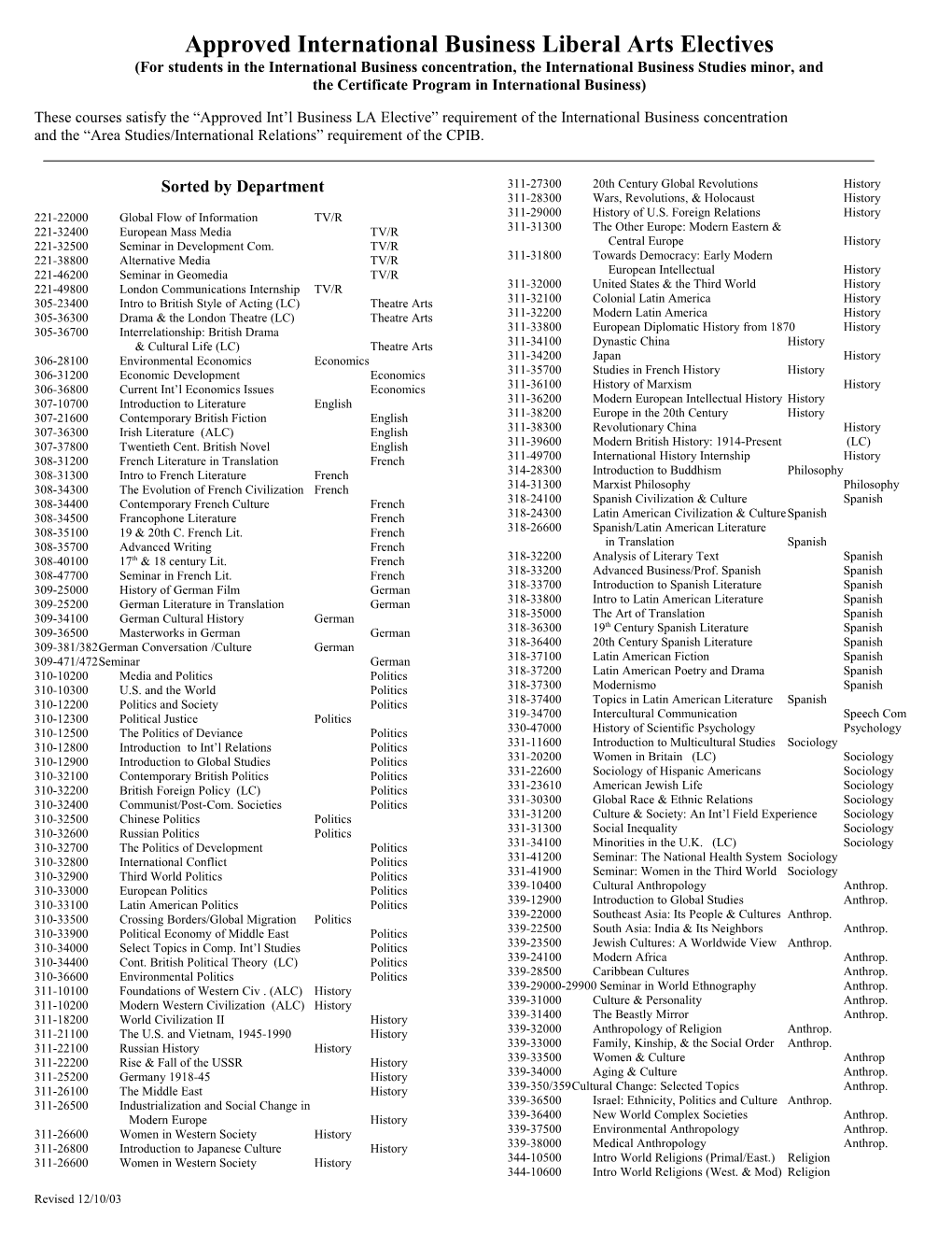 Approved International Business LA Electives (Dec