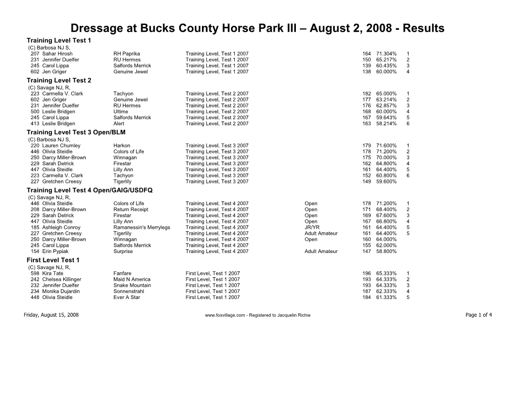 Dressage at Bucks County Horse Park III August 2, 2008 - Results