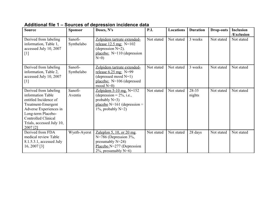 Additional File 1 Sources of Depression Incidence Data