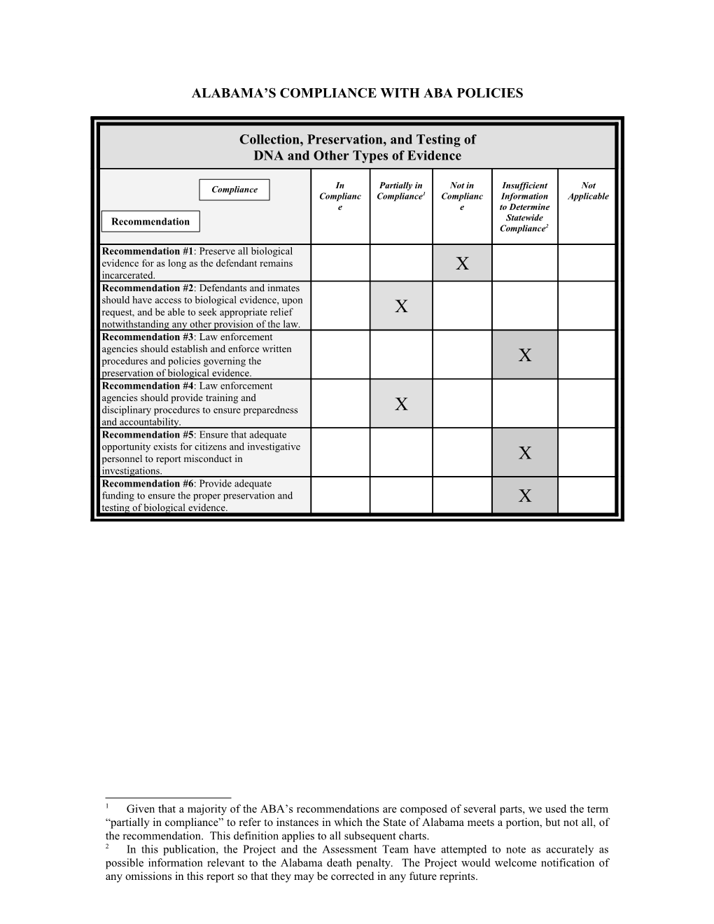 Alabama S Compliance with Aba Policies