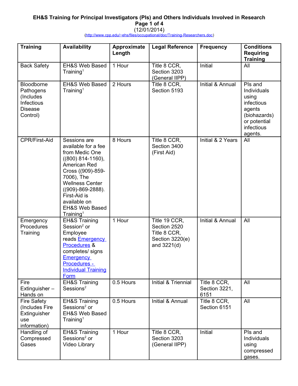 EH&S Training for Principal Investigators (Pis) and Others Individuals Involved in Research