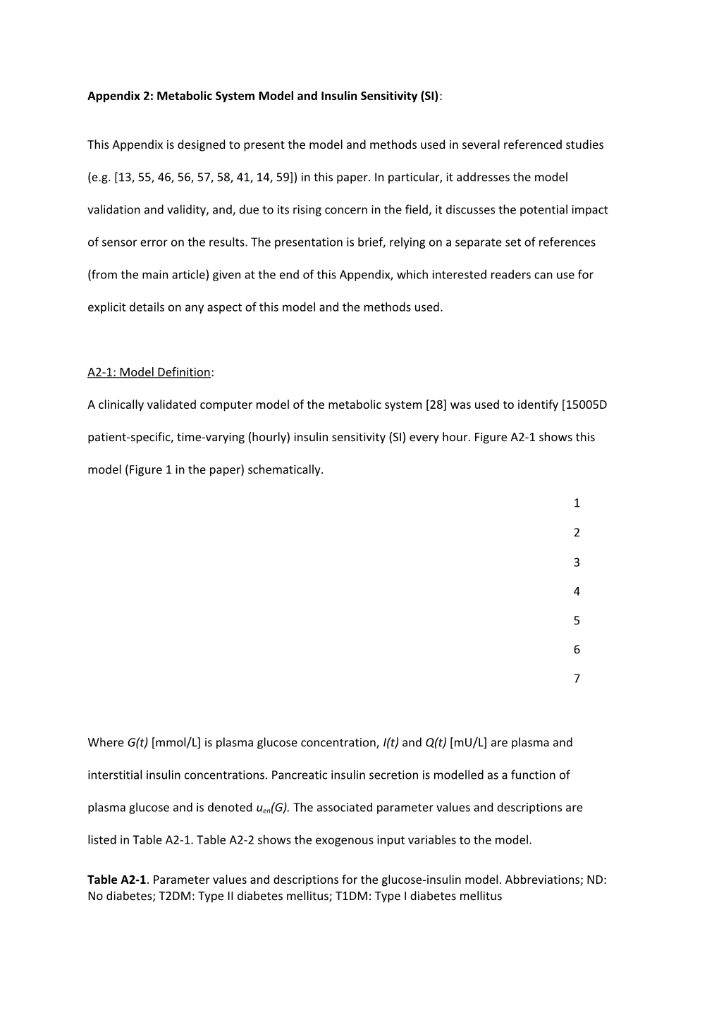 Appendix 2: Metabolic System Model and Insulin Sensitivity (SI)