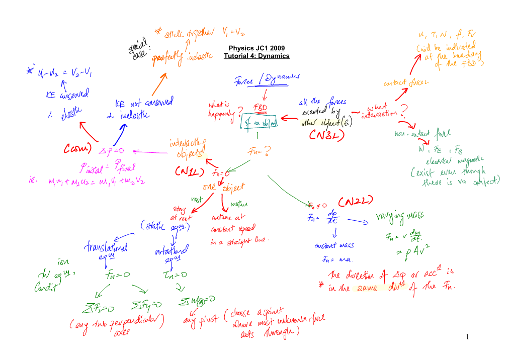 Tutorial 4: Dynamics