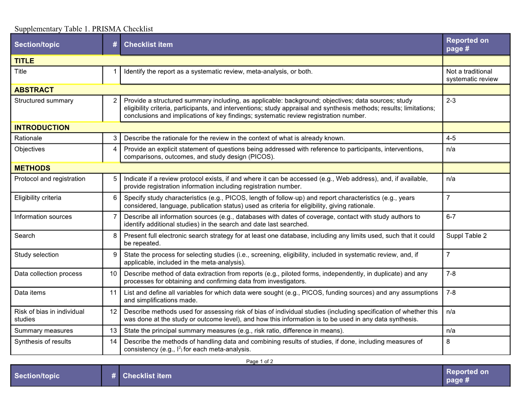 Supplementary Table 1. PRISMA Checklist