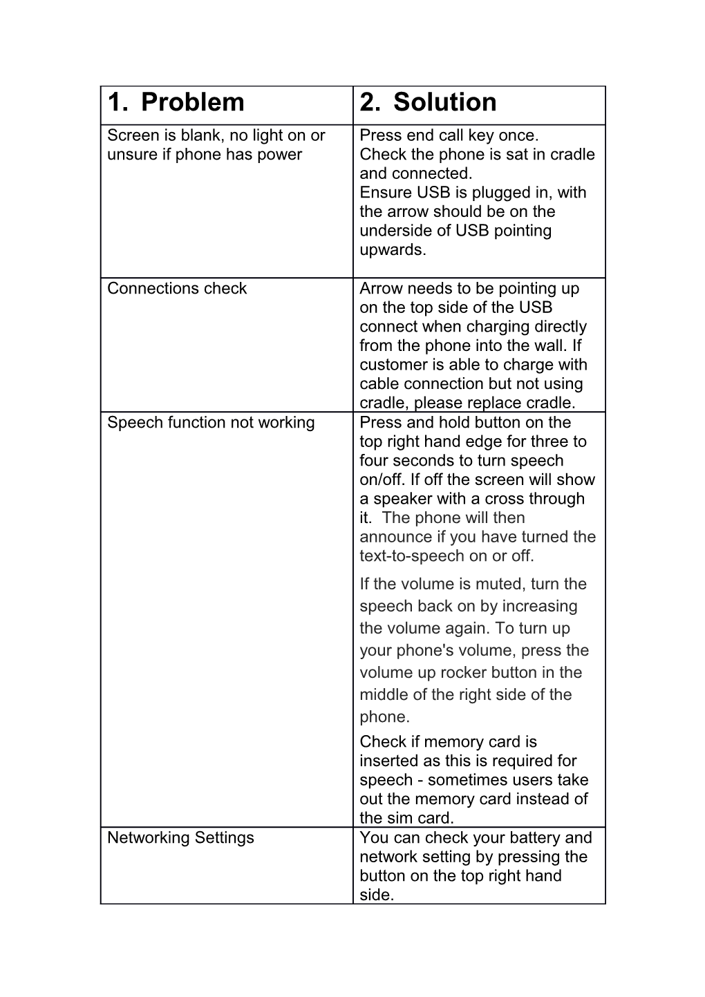 Alto 2 Quick Fix Guide