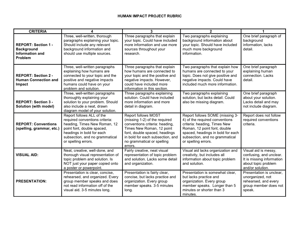 Human Impact Project Rubric