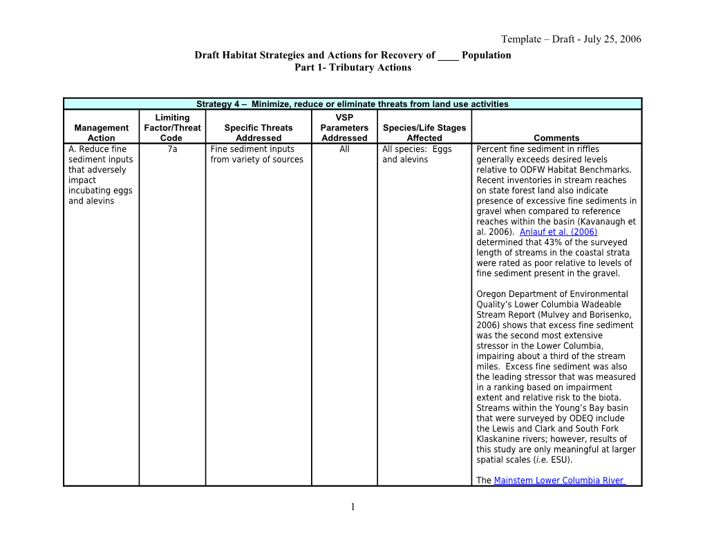 Draft Habitat Strategies and Actions for Recovery of Young S Bay Populations