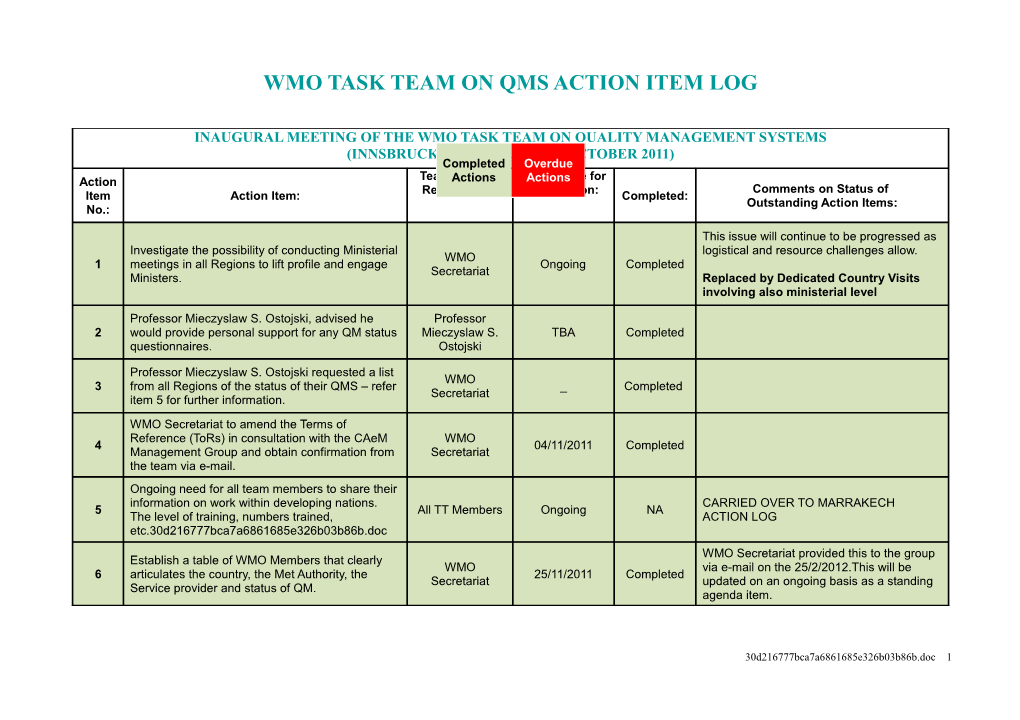 Second Meeting of the Wmo Task