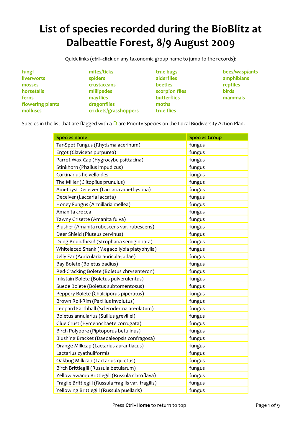 List of Species Recorded During the Bioblitz at Dalbeattie Forest, 8/9 August 2009