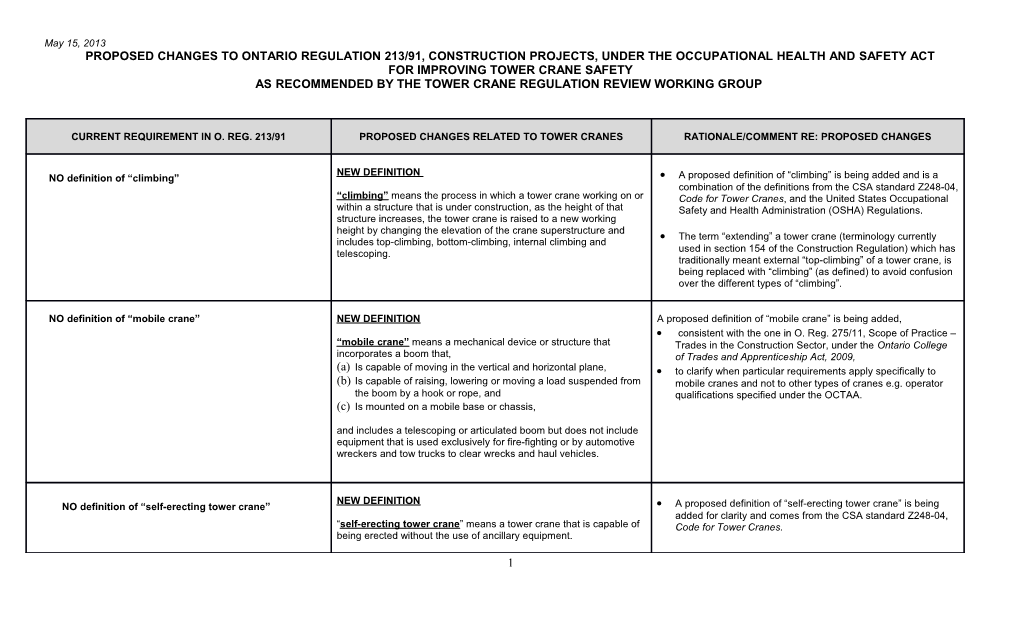 As Recommended by the Tower Crane Regulation Review Working Group