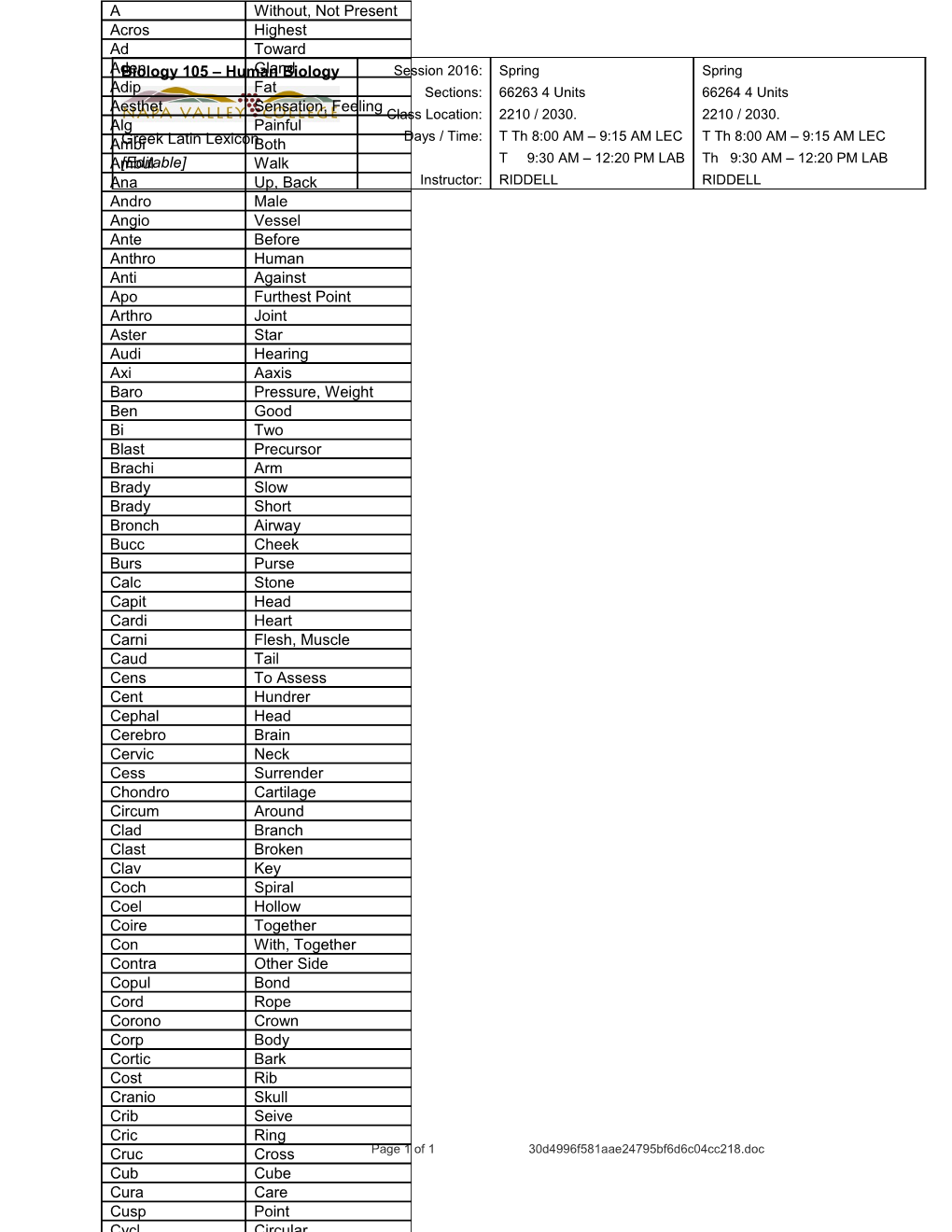 Alpha Bet List of Anatomical Greek and Latin