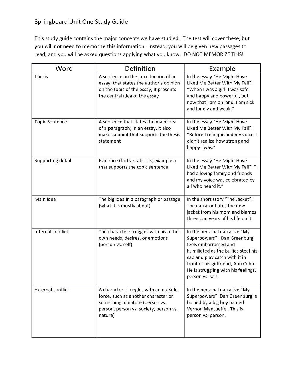 Springboard Unit One Study Guide