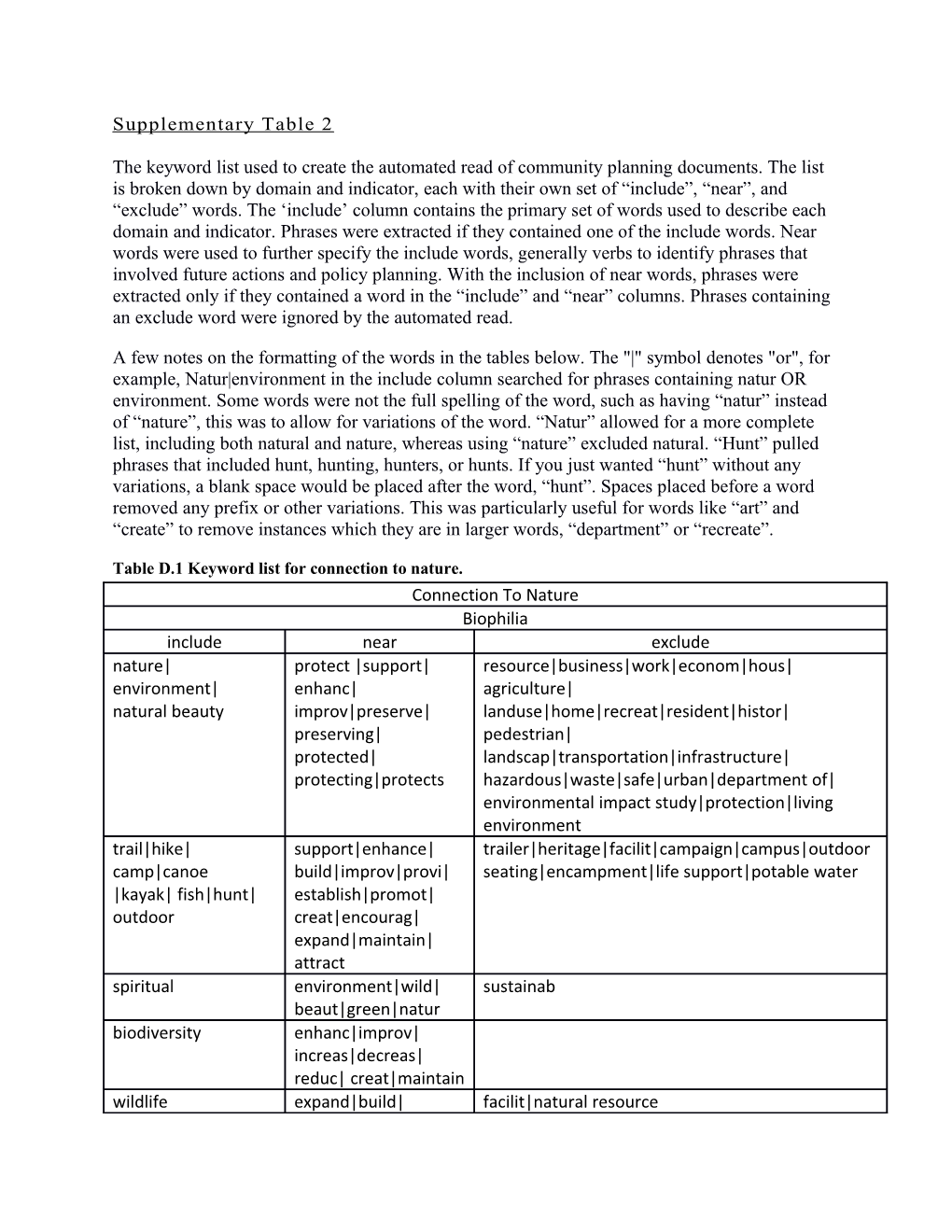 Tabled.1 Keyword List for Connection to Nature