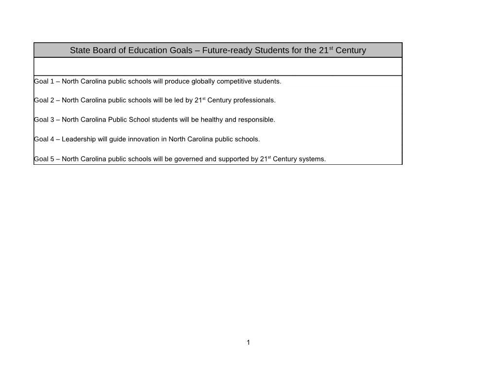 State Board of Education Goals Future-Ready Students for the 21St Century