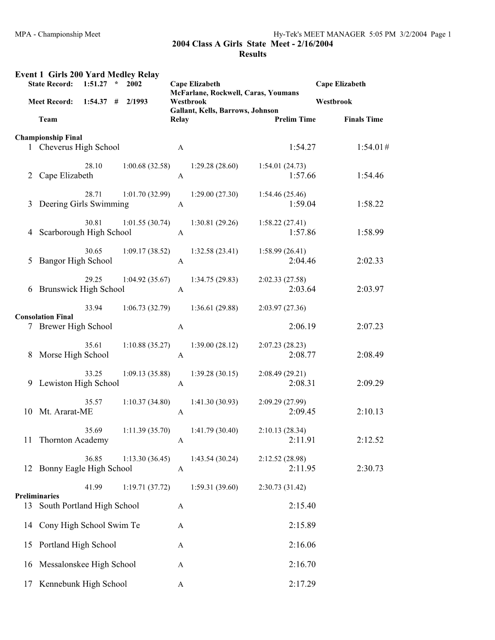 2004 Class a Girls State Meet - 2/16/2004