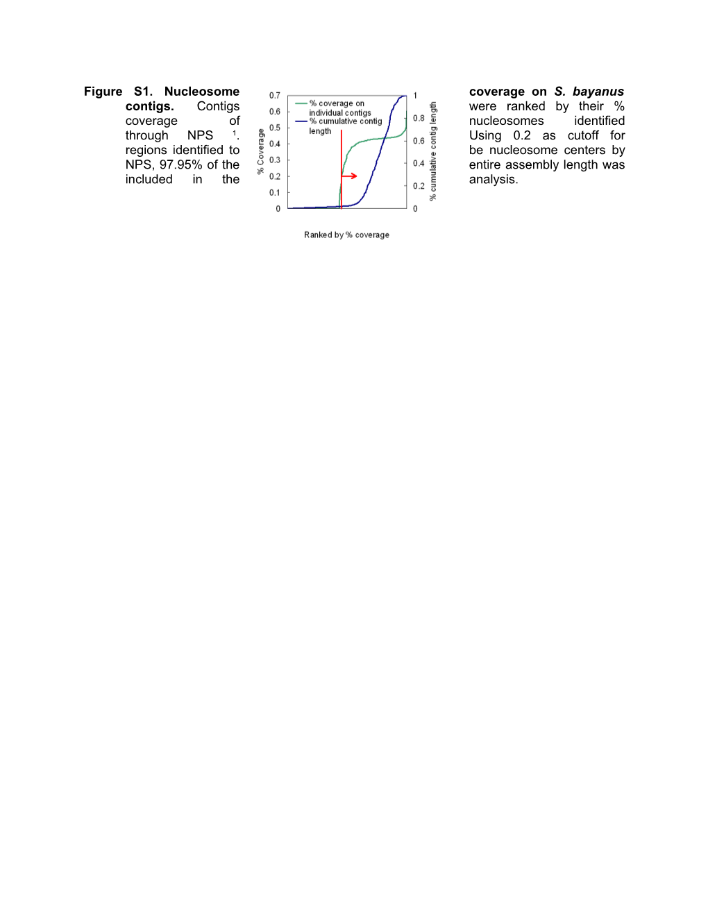 Supplementary Materials and Methods for a Nucleosome Signature of Cell Cycle Motif Recognition