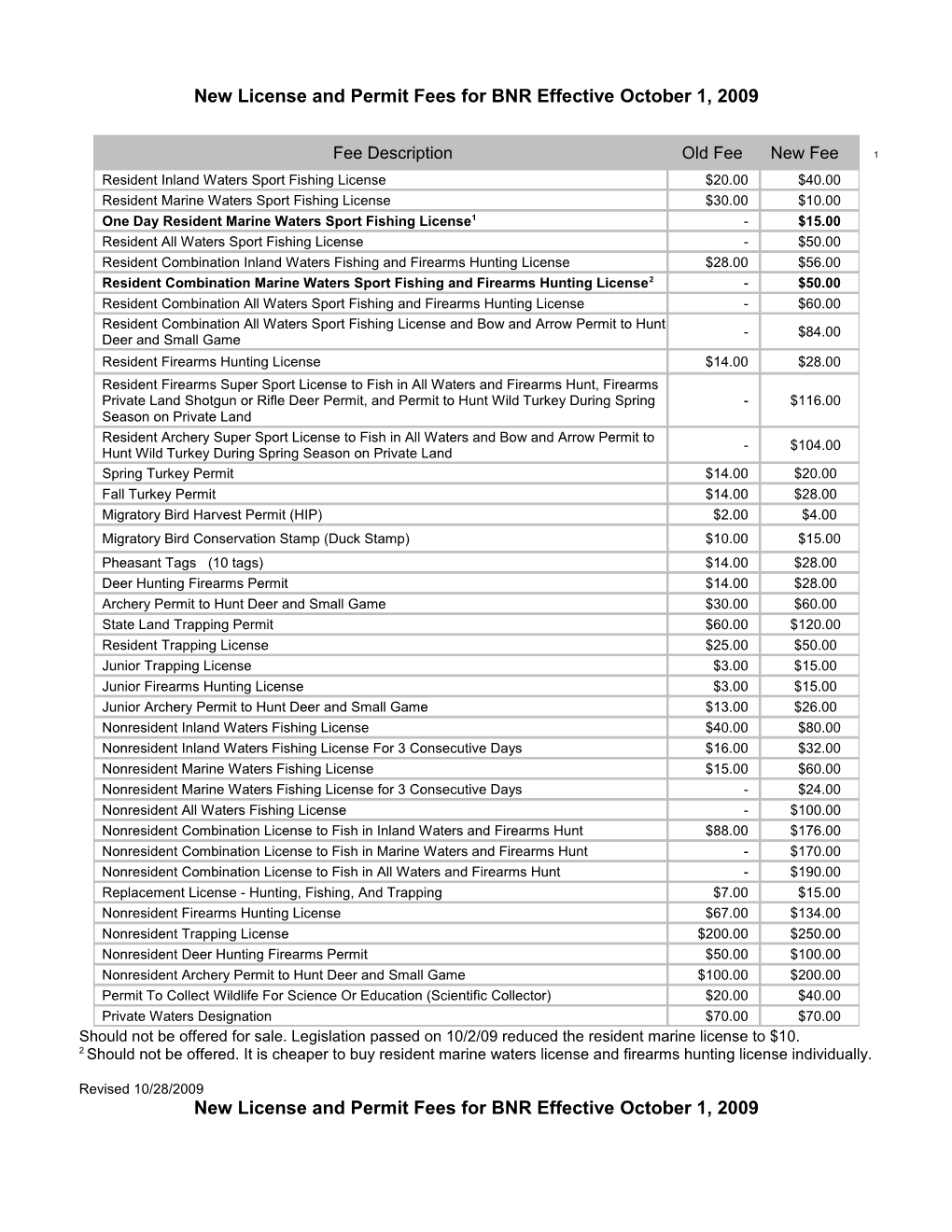 New License and Permit Fees for BNR Effective October 1, 2009