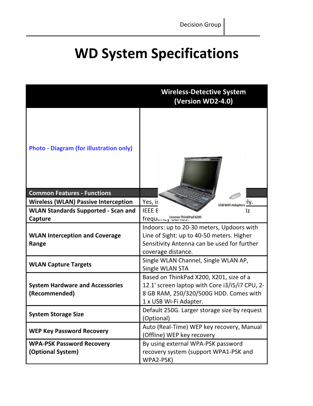 WD System Specifications