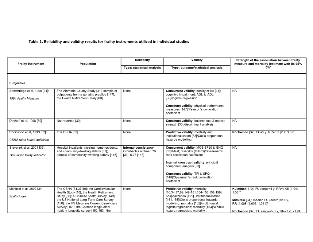 Table 2 . Reliability and Validity Results for Frailty Instruments Utilized in Individual