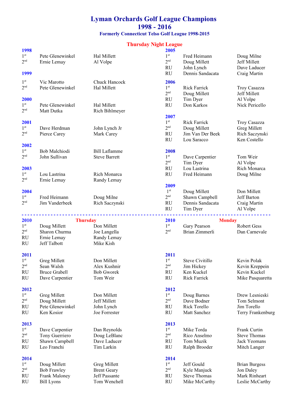 Golf League History 1998 2004