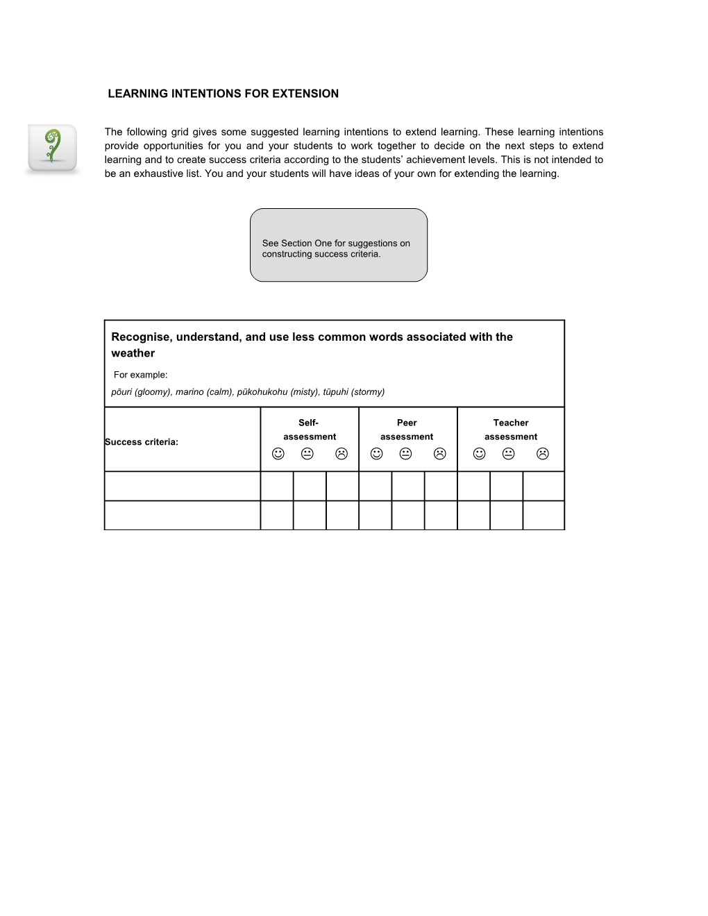 Learning Intentions for Extension