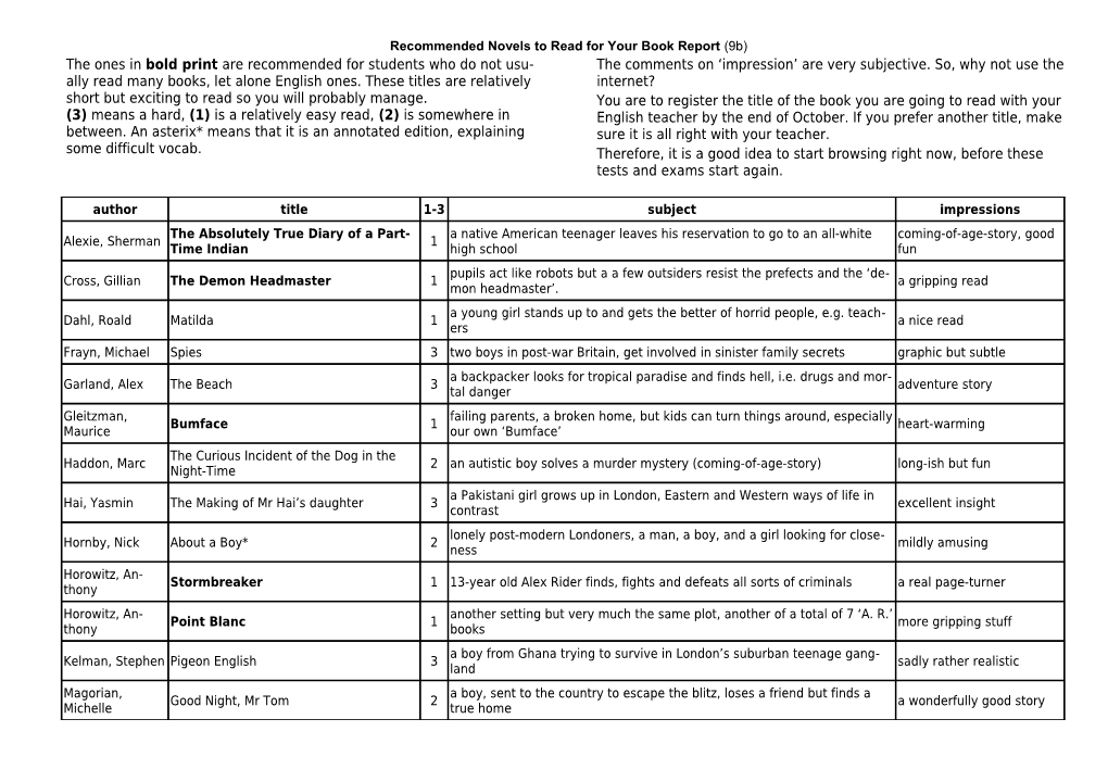 Recommended Novels to Read for Your Book Report (9B)