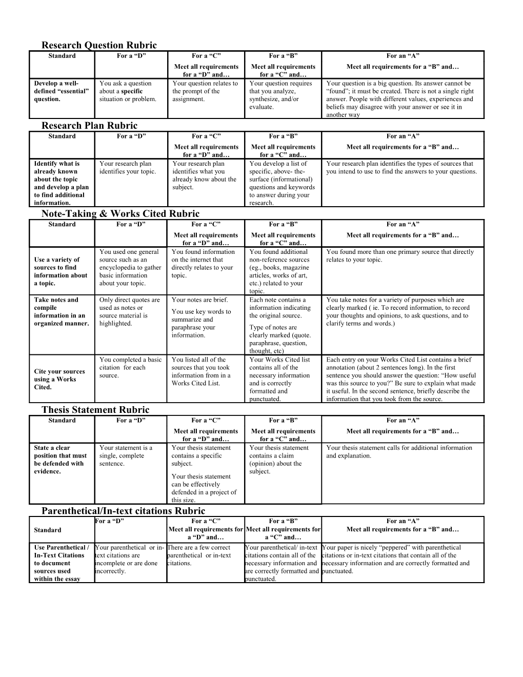 Research Question Rubric