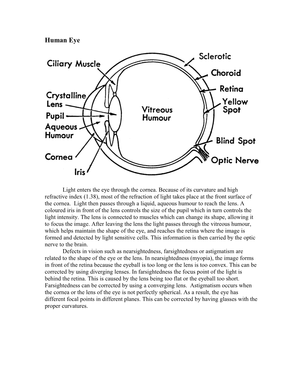 Test for Astigmatism