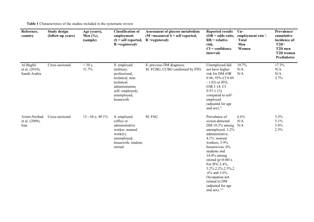 Table 1 Characteristics of the Studies Included in the Systematic Review