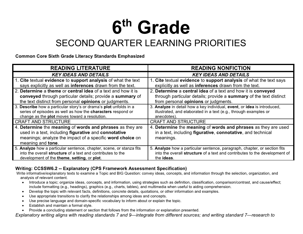 Common Core Sixth Grade Literacy Standards Emphasized
