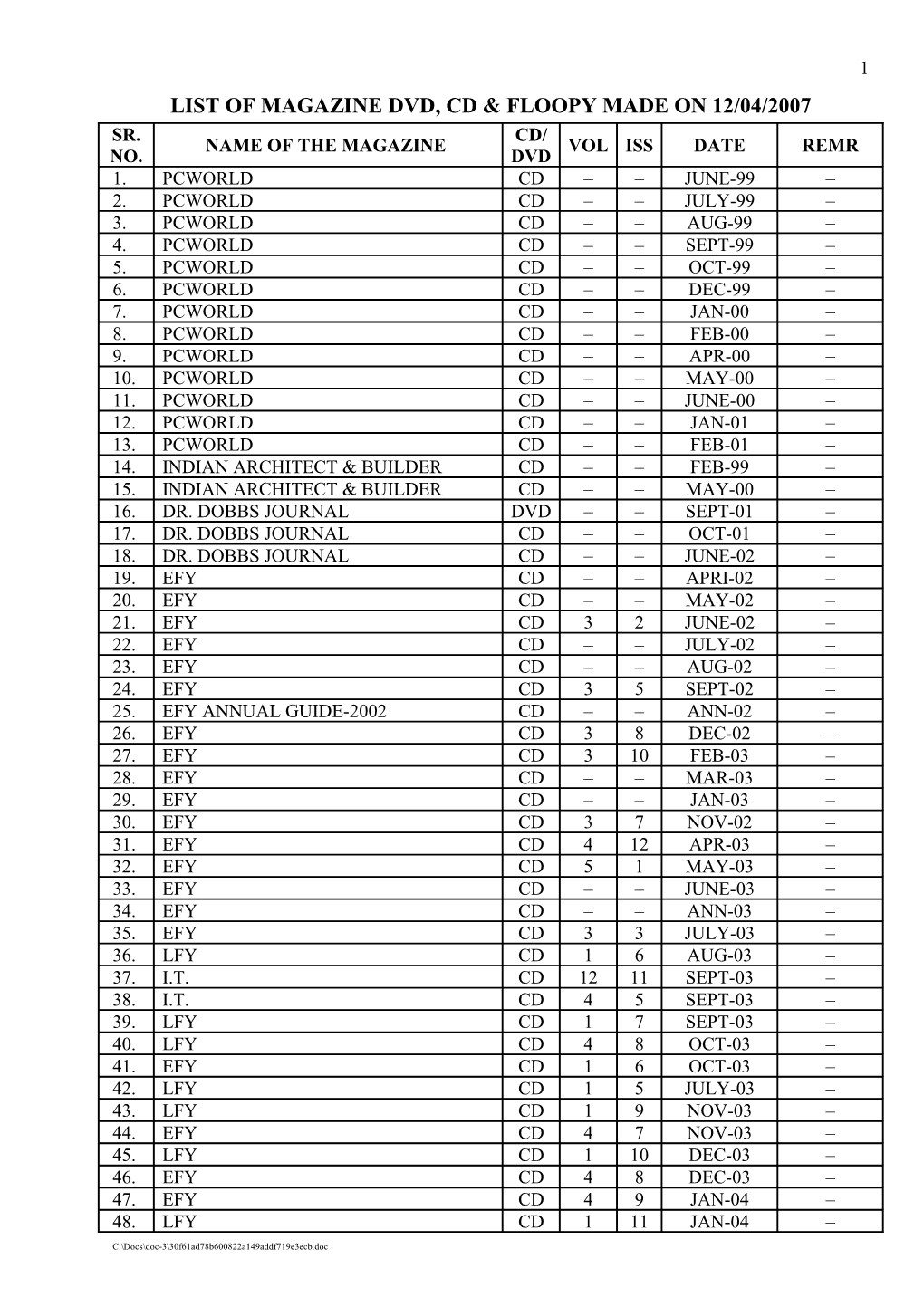 List of Magazine S Cd & Floopy Made on 24/02/2003