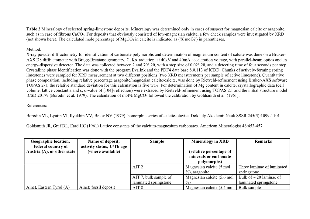 Table: Mineralogy of Selected SAL Deposits