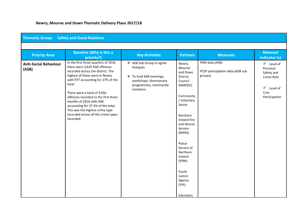 Newry, Mourne and Down Thematic Delivery Plans 2017/18