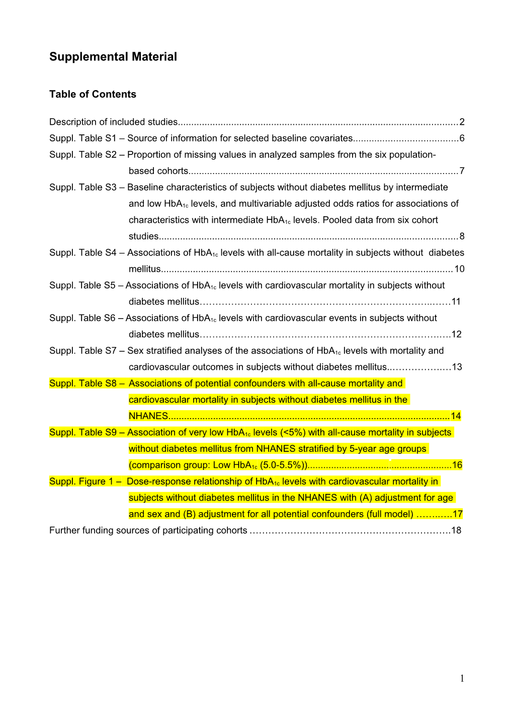 Supplement to Figure 2 - Association of 25-Hydroxyvitamin D with All-Cause Mortality