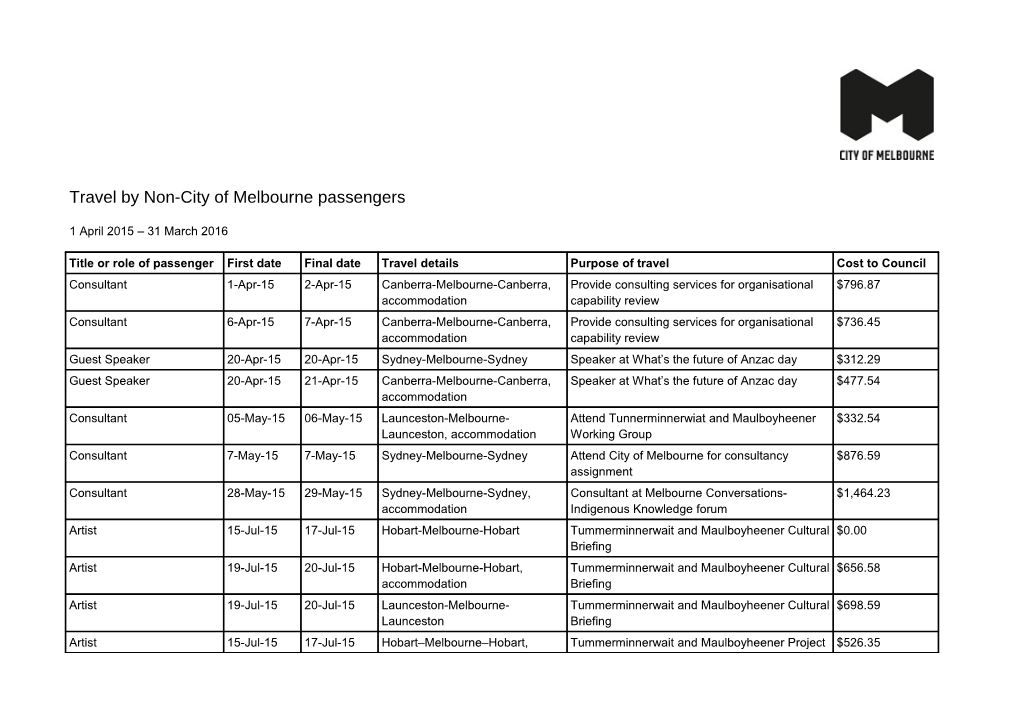 Travel by Non-City of Melbourne Passengers