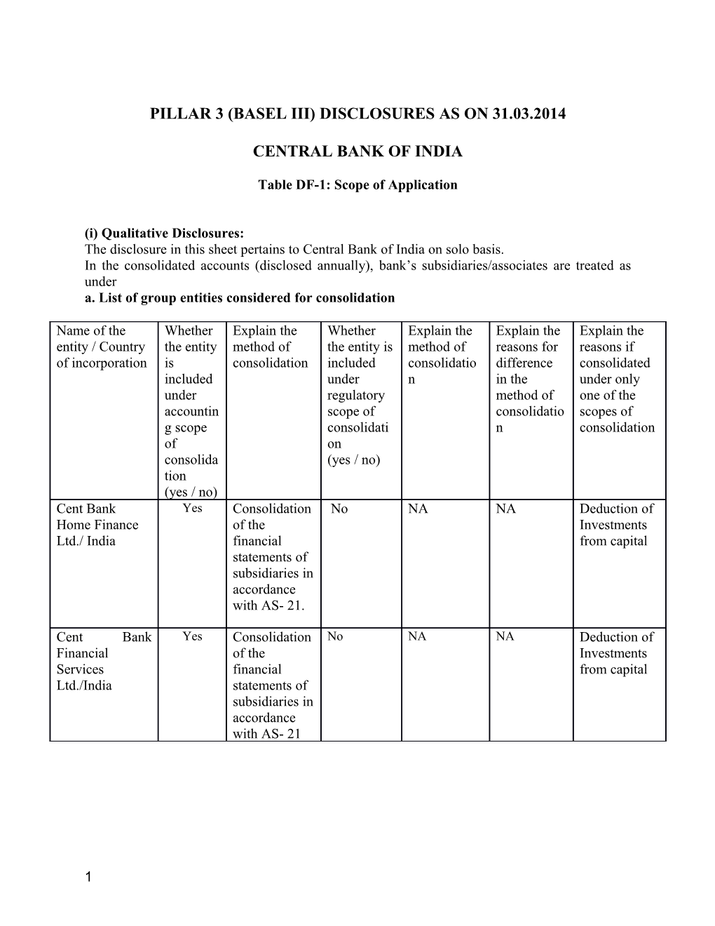 Pillar 3 (Basel Iii) Disclosures As on 31.03.2014