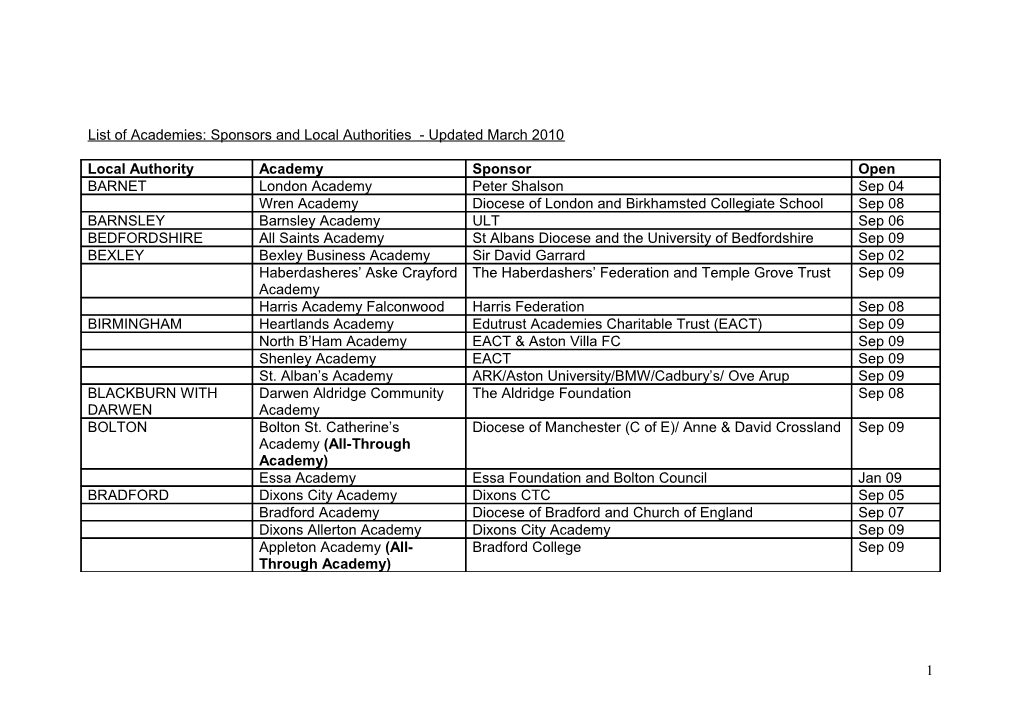 List of Academies: Sponsors and Local Authorities - Updated March 2010