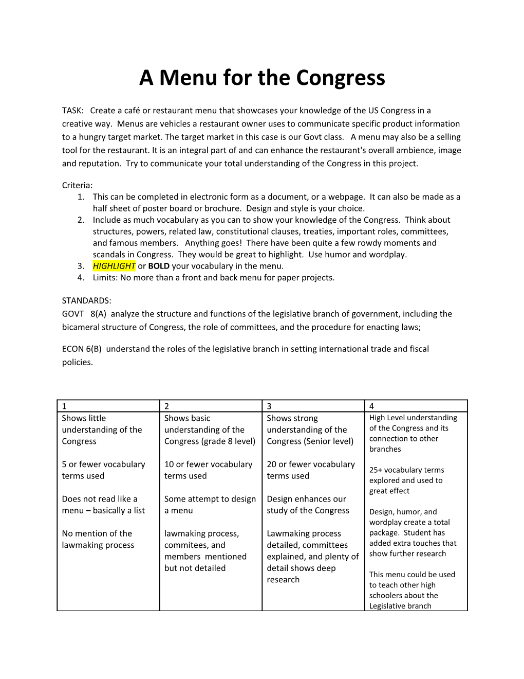 A Menu for the Congress