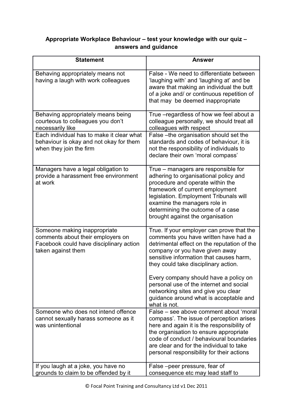 Appropriate Workplace Behaviour Quiz Answers and Guidance